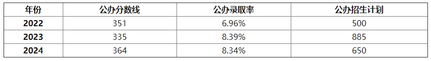 邢台专接本