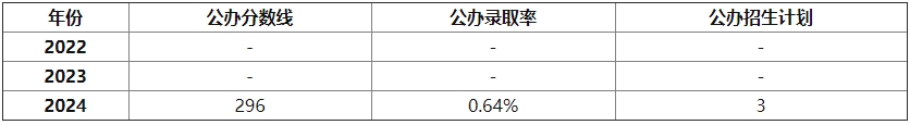 邢台专接本